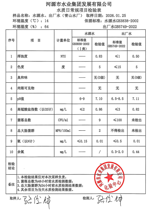 2026年1月25日水质检验报告.jpg