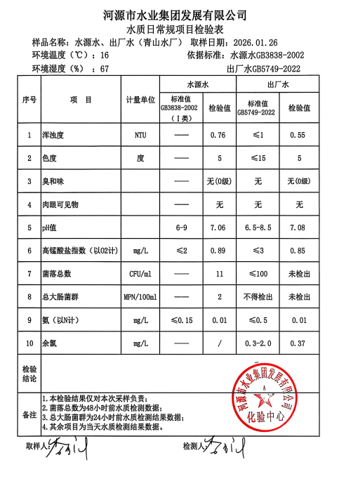 2026年1月26日水质检验报告.jpg