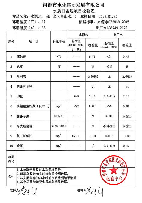 2026年1月30日水质检验报告.jpg